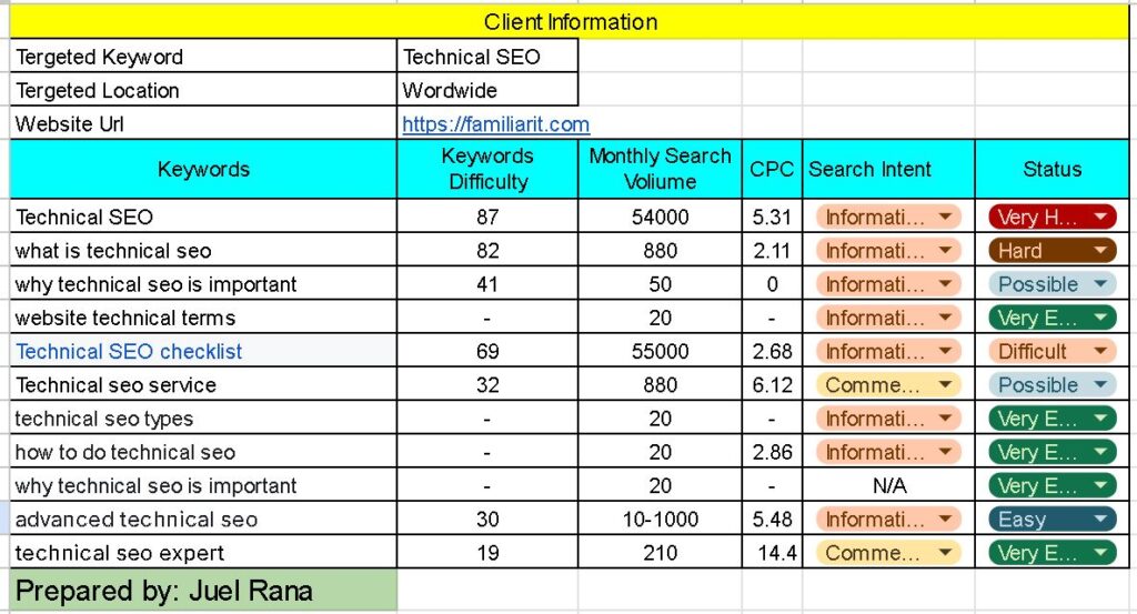 website SEO service provider's keyword research