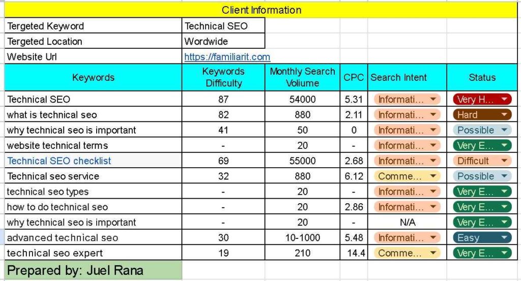 Keyword Research Services