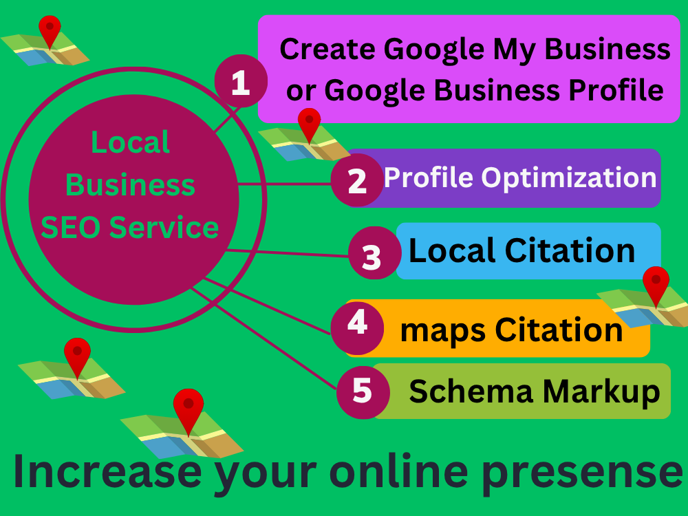 The Global Web - Local SEO Services