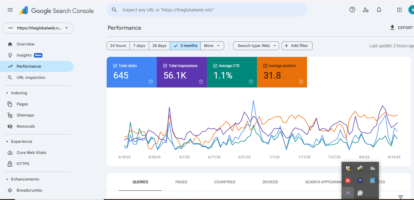 Google Search Console use for technical SEO audit service