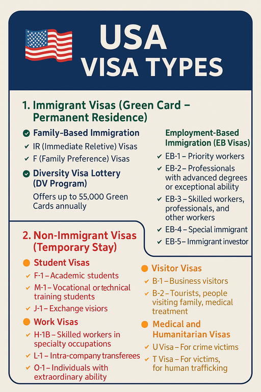 USA visa types to immigrate to a good destination